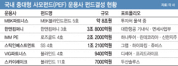 구조조정 매물 '큰 장'…연말까지 열기 이어진다