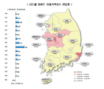 서울 아파트 전셋값, 70주 연속 상승