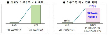 5년 뒤 전기車 가격 1000만원 내려가고 충전기는 50만대로 늘어난다