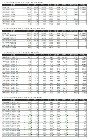 거래소 주가지수선물·옵션시세표(10/30)