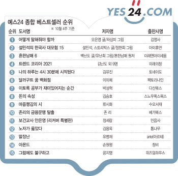 '코로나 블루'에 힐링도서 인기