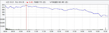 AI가 가리키는 美 대통령은