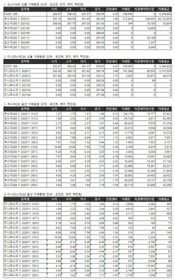 거래소 주가지수선물·옵션시세표(11/2)