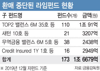 승인도 안 받고 기밀문서 유출..금감원, 8개월 동안 까맣게 몰랐다