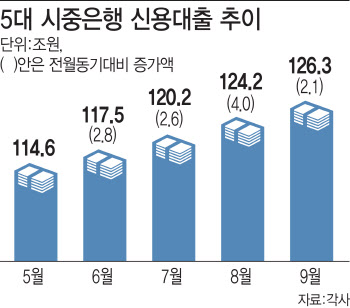 큰 칼 휘두르는 금융당국‥연말 대출한파 온다