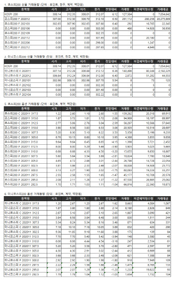 거래소 주가지수선물·옵션시세표(11/3)