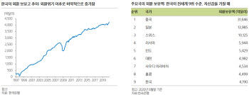 “韓 MSCI 선진국 승격시 자본시장 안전성 높여”