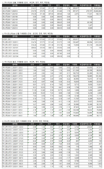 거래소 주가지수선물·옵션시세표(11/4)