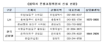 주택·상가 임대차분쟁조정위 열어…수수료 최대 10만원