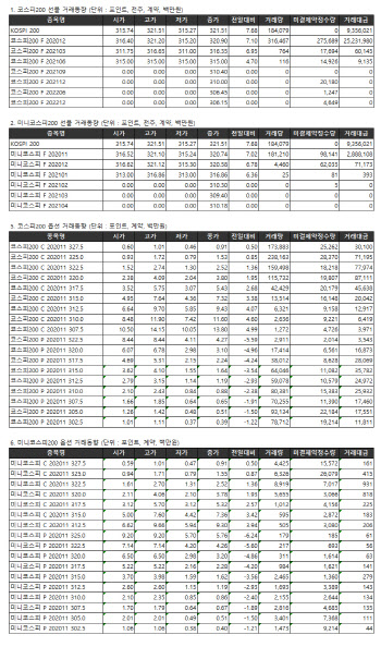 거래소 주가지수선물·옵션시세표(11/5)