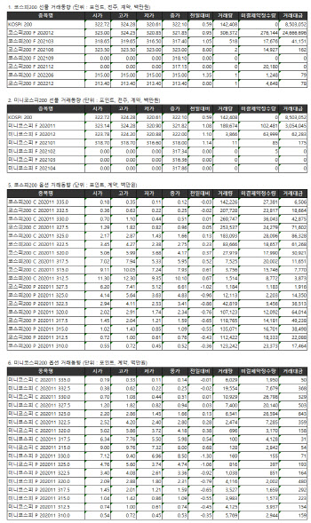 거래소 주가지수선물·옵션시세표(11/6)