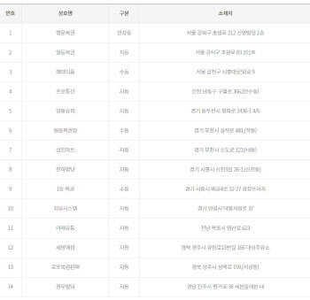 로또 936회 1등 14명, 15억원씩...'자동' 명당은?