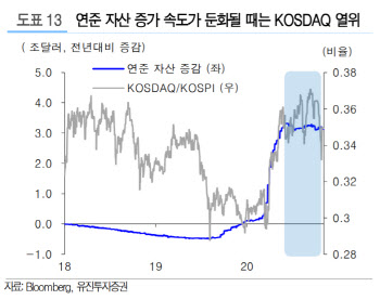 외국인 러브콜에도 주가 급등 '글쎄'…코스피 실적개선株 '주목'