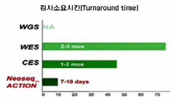 치료 가능한 유전성 희귀질환, 1주일 안에 진단 한다