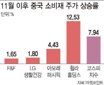 광군제는 축제날 아닌 시험날…중국 소비株 예의주시