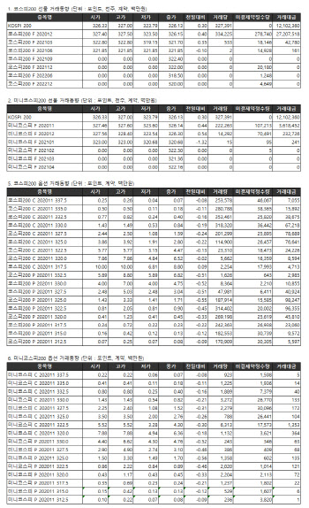 거래소 주가지수선물·옵션시세표(11/10)