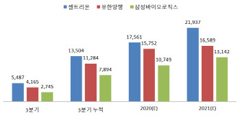 ①셀트리온, 韓제약업 새로 쓰다