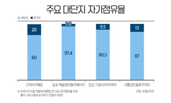 서울 전세난 나비효과, 인천·경기로 번진다