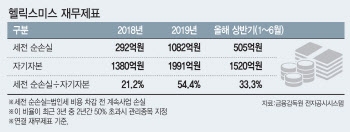 ①물린 개미만 6만명…헬릭스미스 죽느냐 사느냐