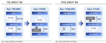 금융당국 "공매도 재개하되 개인 접근성 확대"…동학개미 반발