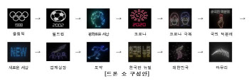 오늘 저녁, 올림픽공원서 ‘위로와 희망’ 드론쇼