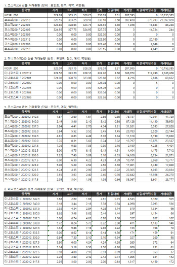 거래소 주가지수선물·옵션시세표(11/13)