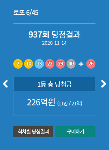 제937회 로또, 노원 명당서 또 나왔다