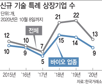 “제2의 헬릭스미스 막는다”…與, 제도 개선 추진