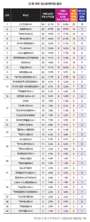 코로나19發 지각변동…뉴페이스 대거 등장