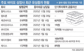 ④‘사모펀드 은밀한 거래’…시한폭탄 위의 개미들