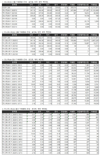 거래소 주가지수선물·옵션시세표(11/17)