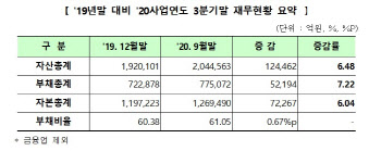 부채비율 112.55%로 상승…조이맥스 '1만2765%'