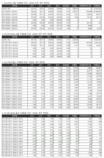 거래소 주가지수선물·옵션시세표(11/18)