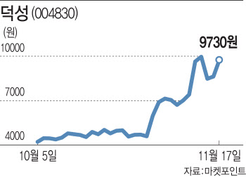 대선 아직 멀었는데…여론조사에 들썩이는 정치테마株