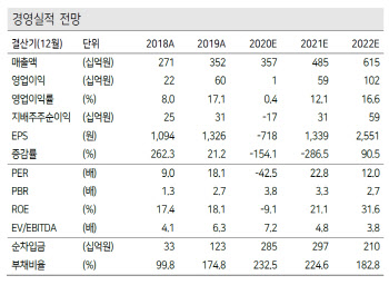 네패스, 4분기 가동률 회복 국면…내년 성장 전망-케이프