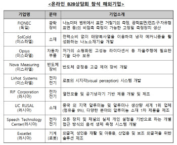 ‘소부장 GVC 재편 대응전략’ 모색…중견기업 혁신 국제 컨퍼런스