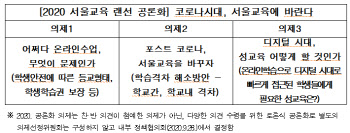 "코로나시대, 서울교육에 바란다"…서울교육청, 랜선 공론화 추진