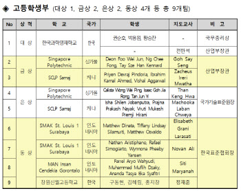 국제표준올림피아드 본선 대회…韓 대상 수상