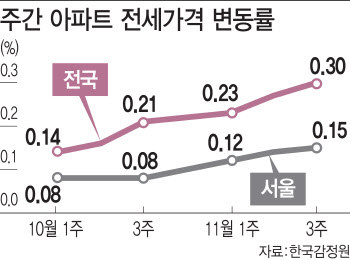 빈집에 호텔까지, 영끌 전세대책…"이걸로 전세난 잡겠나"