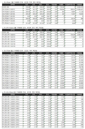 거래소 주가지수선물·옵션시세표(11/20)