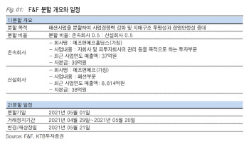 F&F, 사업분할로 투자부문 전문성 강화 전망 -KTB