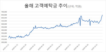 외국인 수급장?..개인 `매수`도 무시 못 해