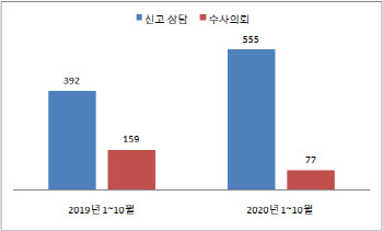 확정 이자의 유혹…보험 유사수신 사기 급증