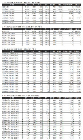 거래소 주가지수선물·옵션시세표(11/23)