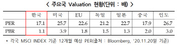 거래소 "코스피 신고가 돌파, 韓증시 새로운 도약 시도 보여줘"