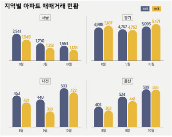 “전세난에 패닉바잉”…주택시장 ‘큰 손’ 된 30대