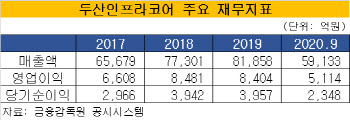 두산 자구안 분수령 ‘두산인프라코어’ 본입찰..관전 포인트는