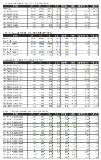 거래소 주가지수선물·옵션시세표(11/25)