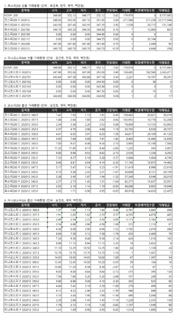 거래소 주가지수선물·옵션시세표(11/26)