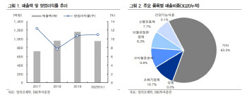 알리코제약, 제네릭으로 저비용·고효율…실적 안정적-IBK